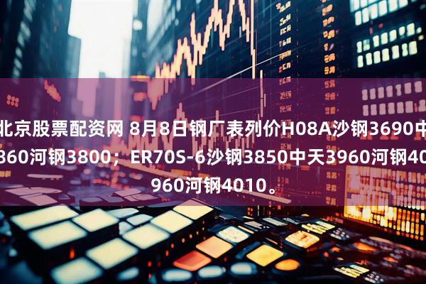 北京股票配资网 8月8日钢厂表列价H08A沙钢3690中天3860河钢3800；ER70S-6沙钢3850中天3960河钢4010。